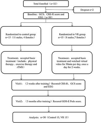 Virtual Reality-Based Sensory Stimulation for Pediatric Disorders of Consciousness: A Pilot Study